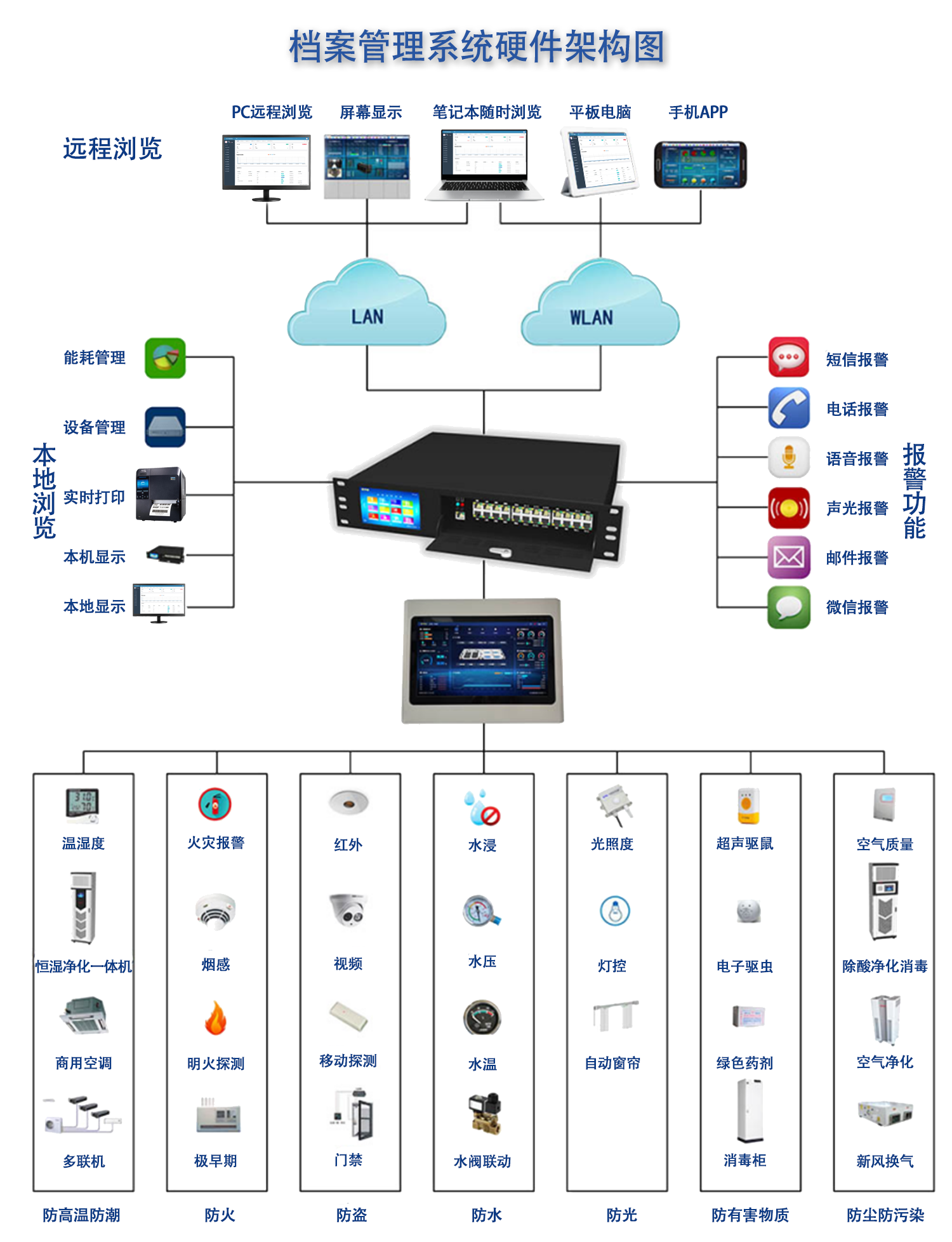 象芯科技--档案管理系统解决方案1xbet体育app(图3)