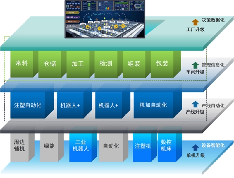 1xbet体育app全区首个全链条信息化小学校园内控管理系统上线运行