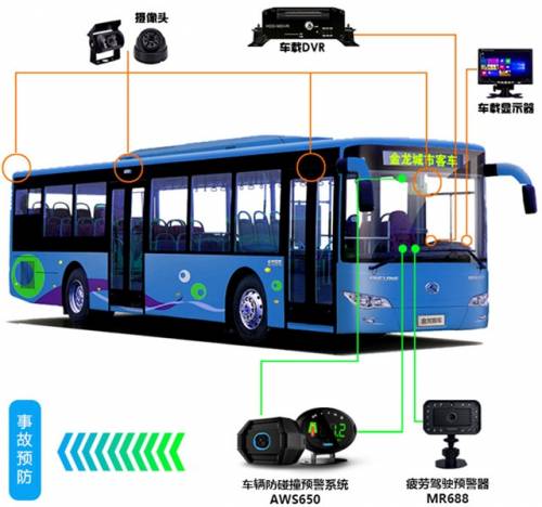 1xbet体育app物流货车公交车客车等运输车队车辆驾驶员安全管理系统方案(图6)