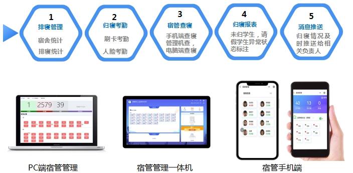 轻舟校园宿舍管理系统可高效全方位管理助力智能化升级改造1xbet体育(图2)