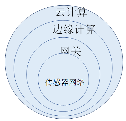 云技术让园艺业和室内种植的管理系统更高效1xbet体育官方网站(图1)