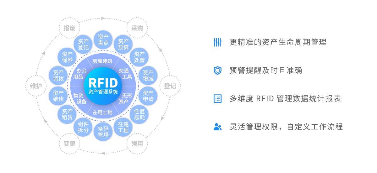 1xbet体育RFID固定资产管理系统：企业数字化时代的智能管理创变(图1)