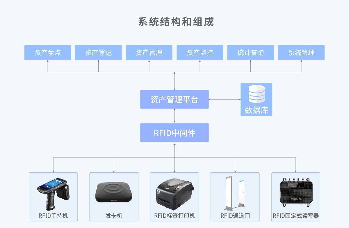 1xbet体育RFID固定资产管理系统：企业数字化时代的智能管理创变(图2)