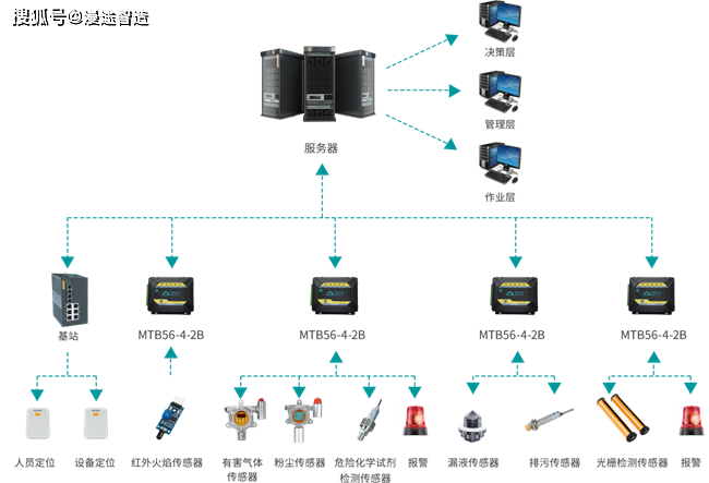 1xbet体育appEHS管理系统为何需要物联网的加持？(图1)