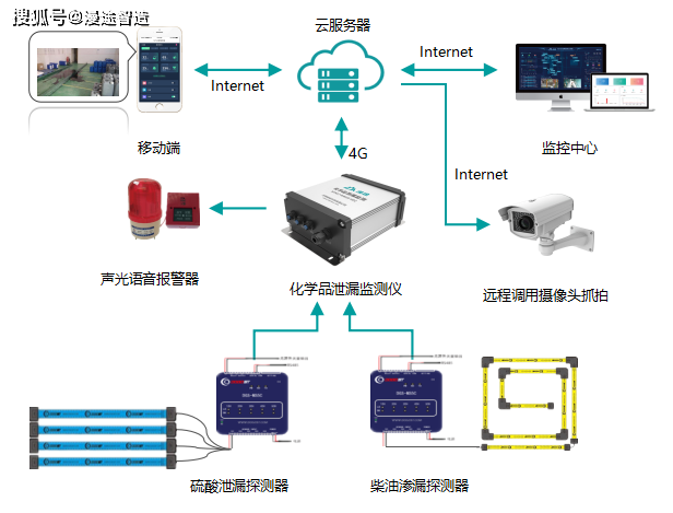 1xbet体育appEHS管理系统为何需要物联网的加持？(图2)