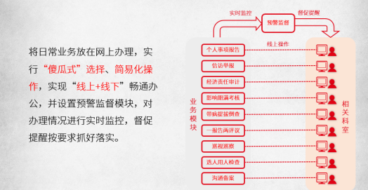 干部管理系统提升组织效能1xbet体育官方网站(图2)