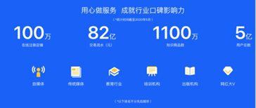 小鹅通培训管理1xbet体育系统助力百万企业管理“新模式”(图1)