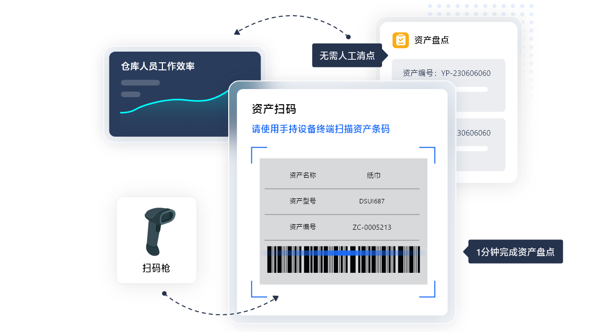 五大优秀资产管理系统 资产管理系1xbet体育官方网站统哪家强(图3)