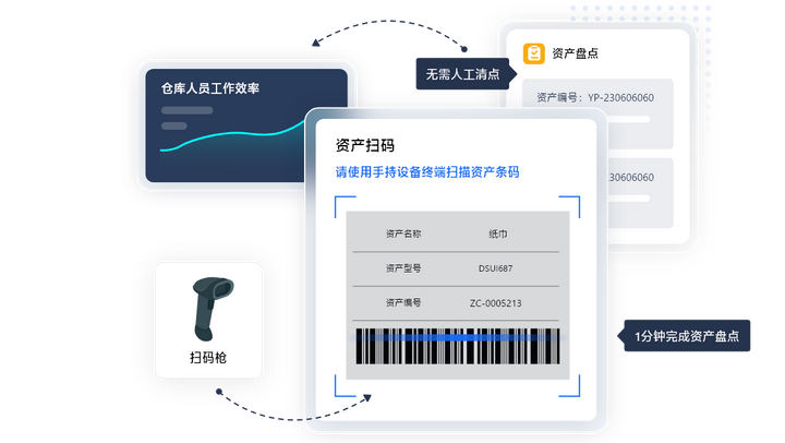 1xbet体育官方网站用友资产管理系统怎么样 有没有固定资产管理软件推荐(图2)