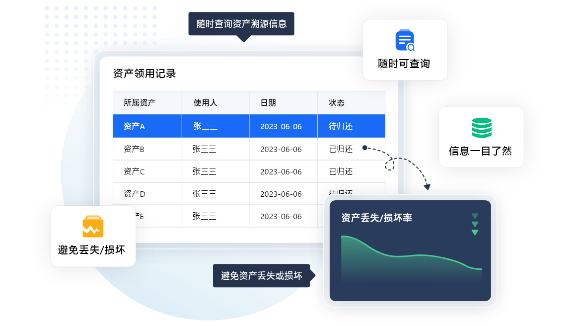 金蝶资1xbet体育产管理系统好用吗 企业资产管理系统推荐(图3)