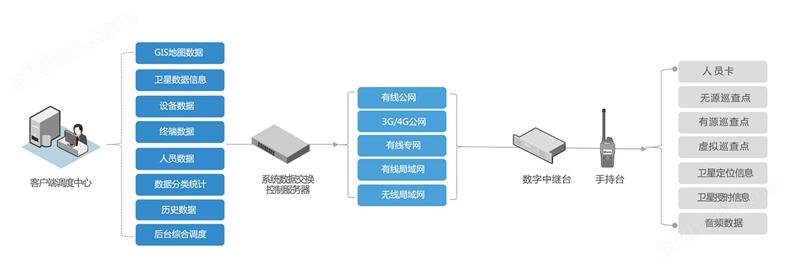 1xbet体育appSCRM管理系统：提升销售效率的必备工具