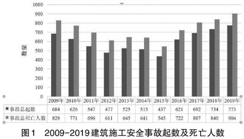 一站式智慧工地安全施工解决方案 “安全眼”HSE安1xbet体育官方网站全生产管理软件系统平台(图1)