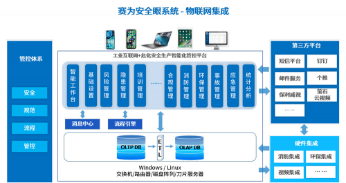 一站式智慧工地安全施工解决方案 “安全眼”HSE安1xbet体育官方网站全生产管理软件系统平台(图3)