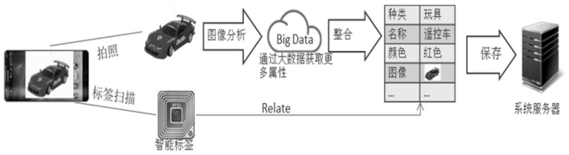 1xbet体育官方网站物品管理系统三星开始布局物联网UWB市场(图2)