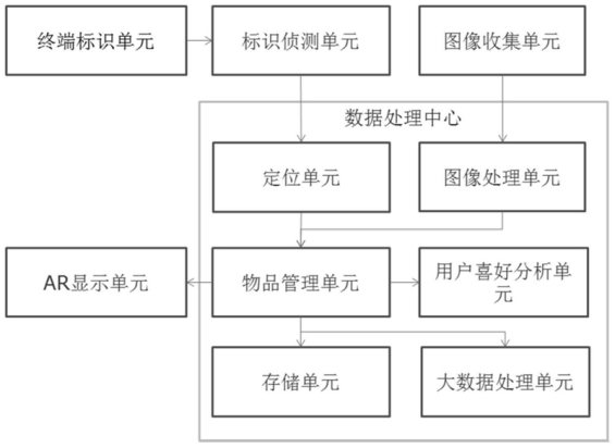 1xbet体育官方网站物品管理系统三星开始布局物联网UWB市场(图1)