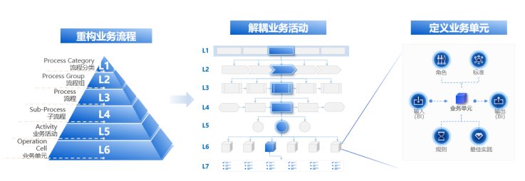 豪能股份董秘回复：公司持续推行OA、ERP、P1xbet体育appLM、MES等较为全面的信息化管理系统