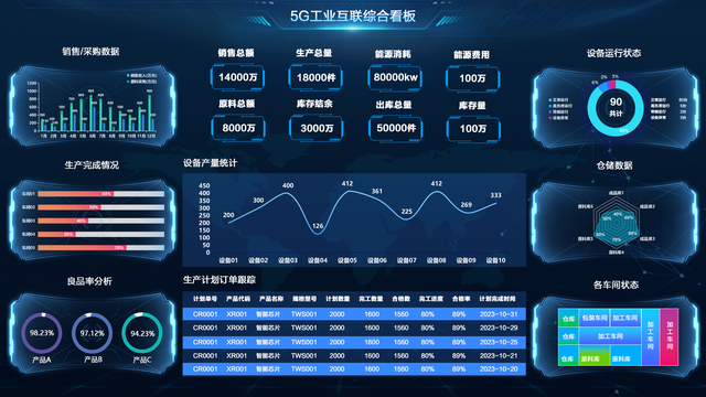 MES管1xbet体育app理系统计划排产有哪些重要作用(图3)