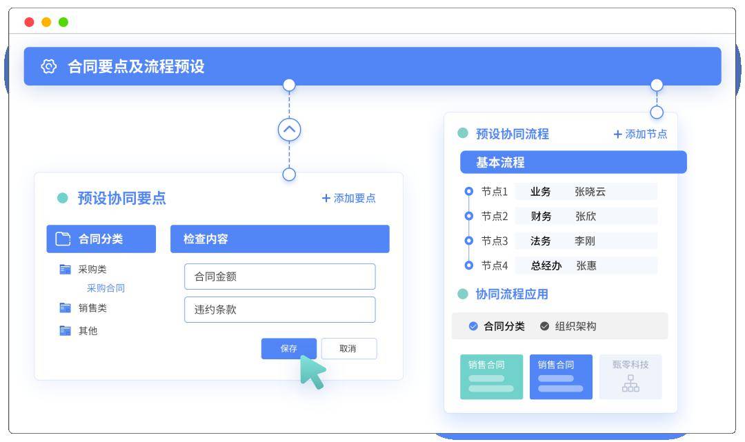 合同数字化赋能游戏行业高效1xbet体育app合规发展！(图2)