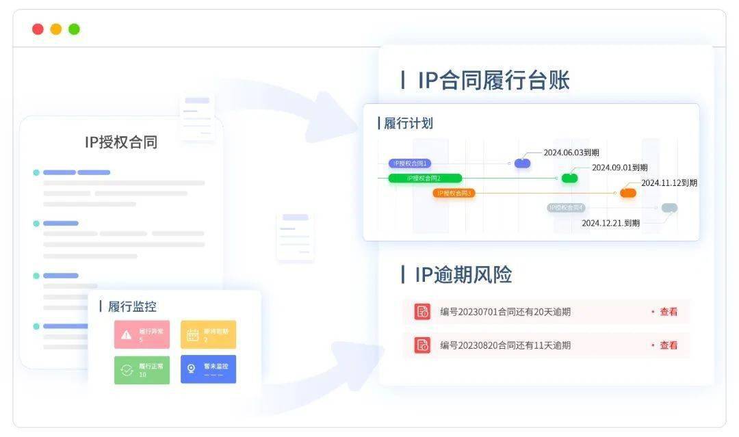 合同数字化赋能游戏行业高效1xbet体育app合规发展！(图3)