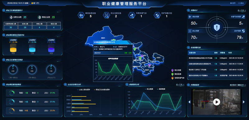 职业健康管理系统铸就企业长青1xbet体育之本(图1)