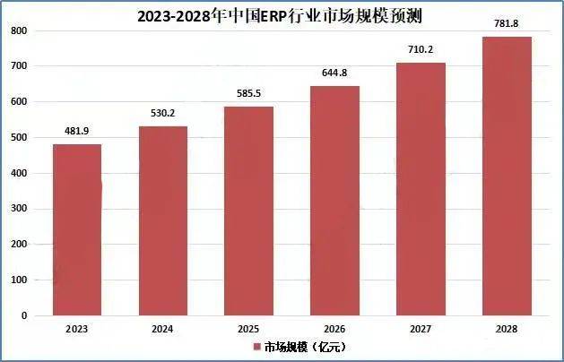 1xbet体育倪光南：高端ERP的“堵点”与出路(图1)