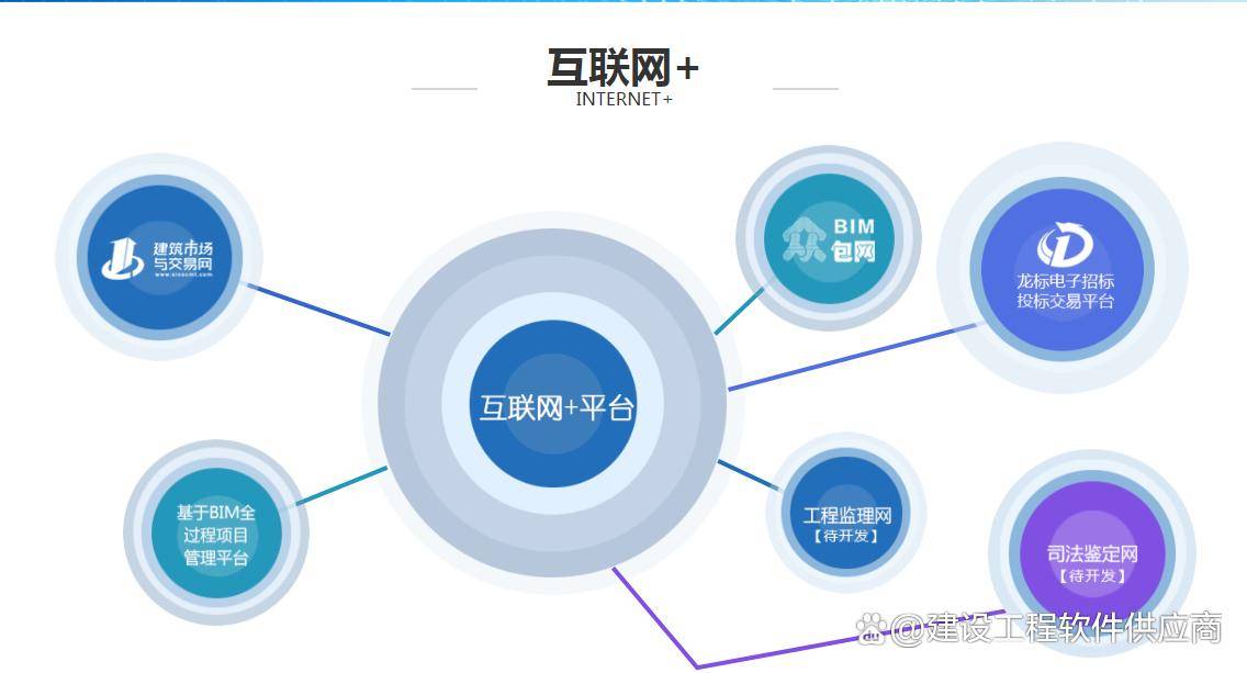 项目管理系统是怎么成为建筑企业的重要支1xbet体育撑(图2)