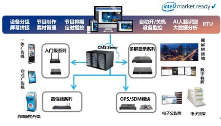 1xbet体育app杰和科技GDSM智能零售管理系统带来的零售管理升级(图3)