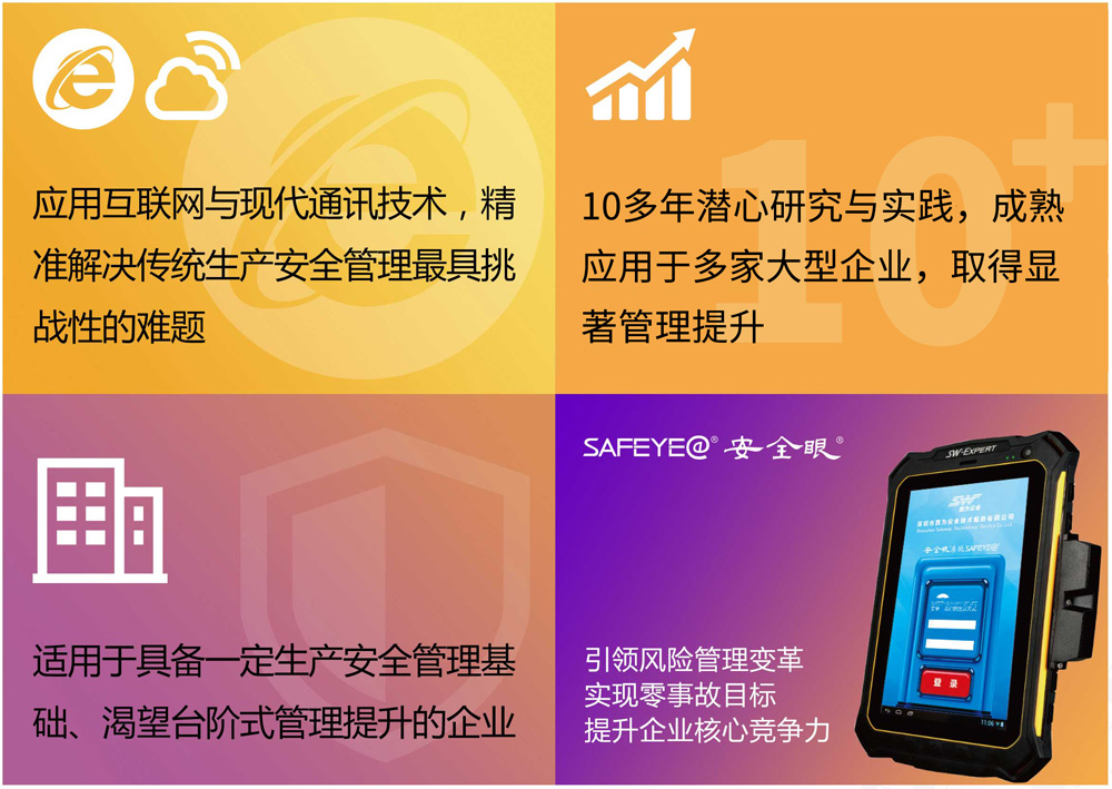 1xbet体育官方网站赛为安全眼HSE安全生产信息化管理系统平台助力企业可持续发展(图1)