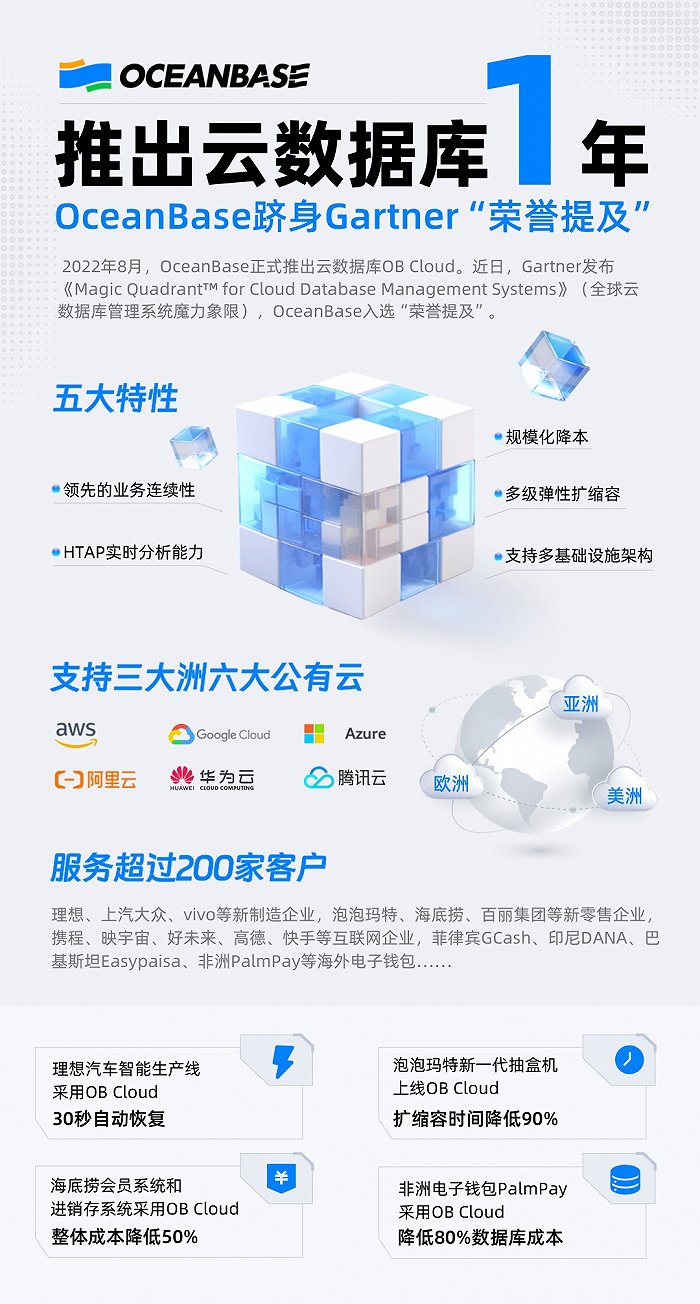 1xbet体育app旋极信息：与腾讯云共同研发智慧园区和建筑领域的新一代建筑智慧管理系统相关应用技术