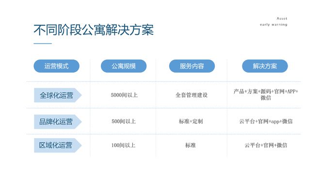 1xbet体育寓盟管家公寓管理系统：创新科技赋能公寓管理(图2)