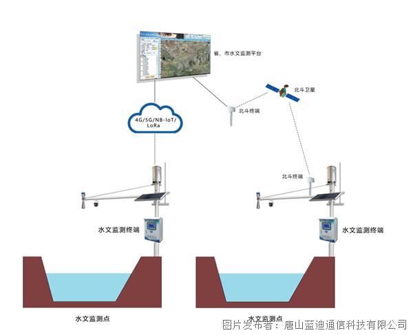 1xbet体育水文水资源遥测终端机RTU水文水资源信息化管理监测黑科技(图2)