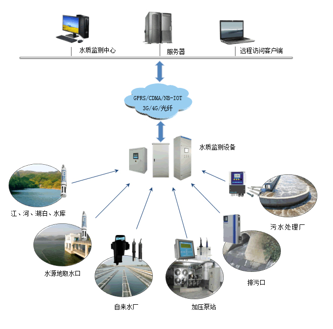 1xbet体育“伙伴+华为”构建高品质服务“平台+工具”使能伙伴提效、增收