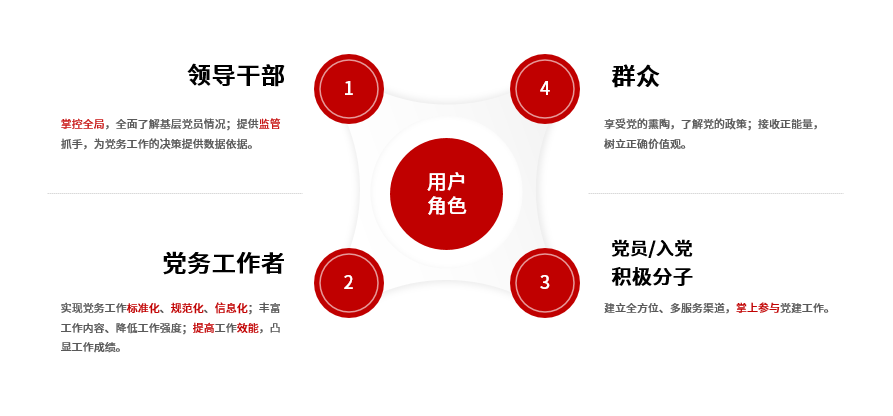 1xbet体育官方网站事项管理系统：一站式事项梳理与调度(图3)