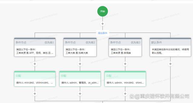 写字楼商业园区等商业租赁管理软件系统都有哪些功能模块？(图3)