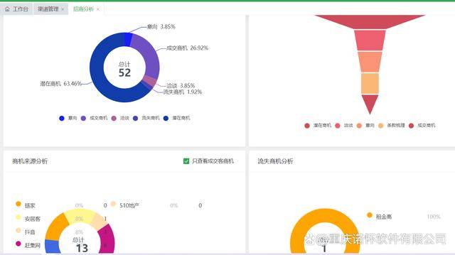 写字楼商业园区等商业租赁管理软件系统都有哪些功能模块？(图8)