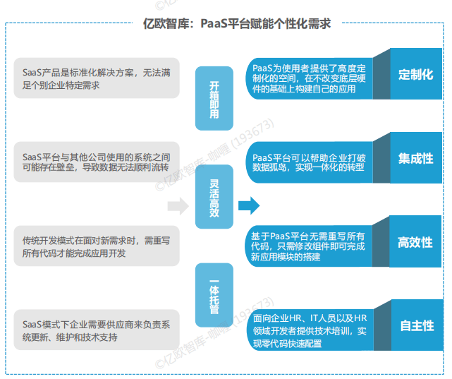 2024人力资源管理系统推荐指南(图2)