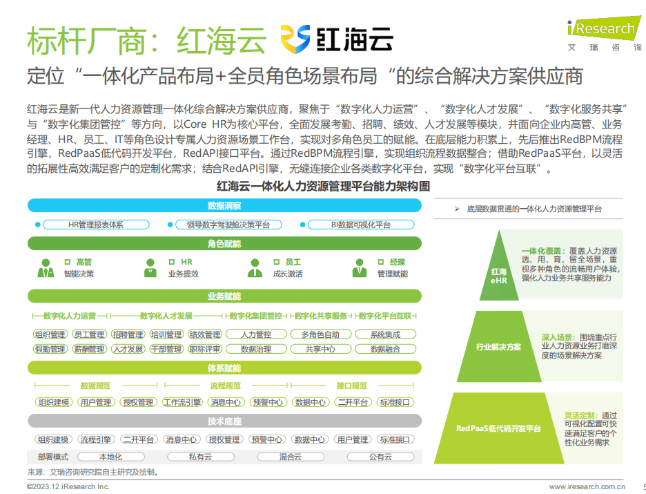 2024人力资源管理系统推荐指南(图3)