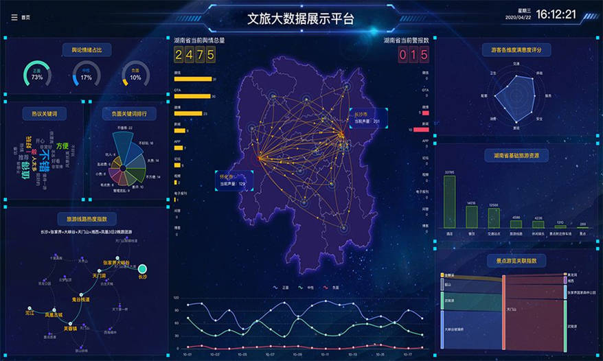 1xbet体育官方网站：启点智慧景区大数据管理系统简介(图1)