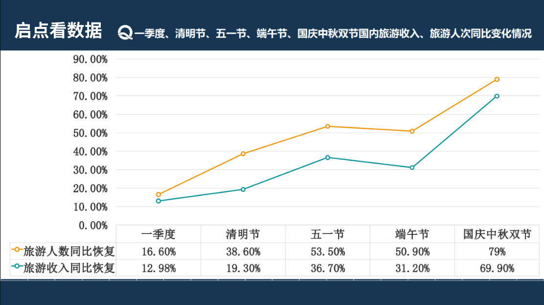 1xbet体育官方网站：启点智慧景区大数据管理系统简介(图5)