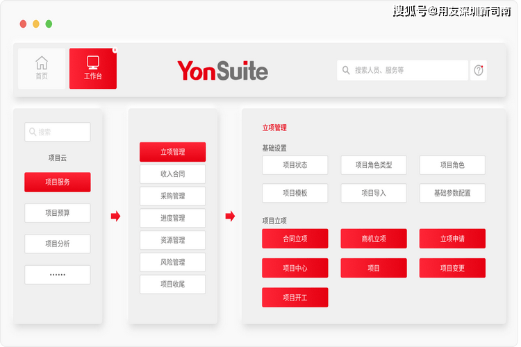 用友项目化管理系统-用友软件功能介绍(图2)