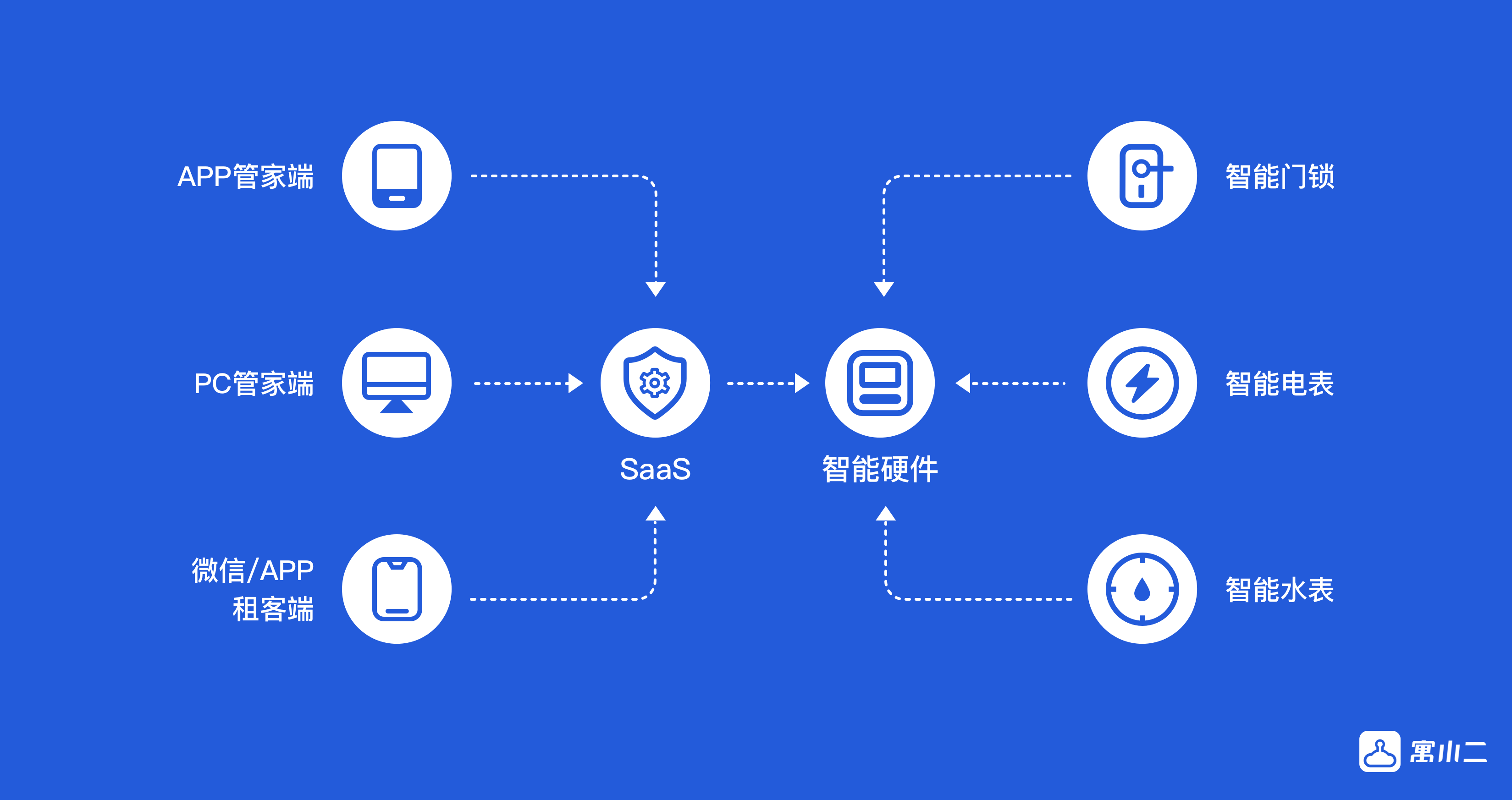 1xbet体育官方网站：出租房管理系统的费用多少？如何收费？(图2)