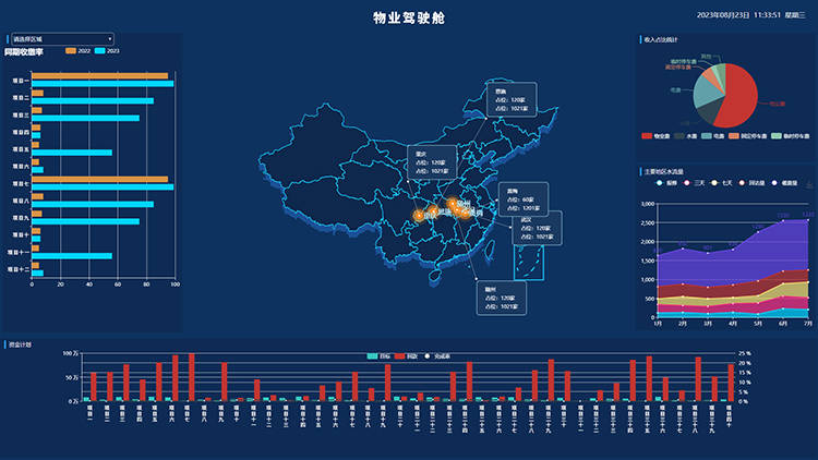 1xbet体育：智慧物业管理系统｜优化物业财务管理助力物企提升收缴率(图6)