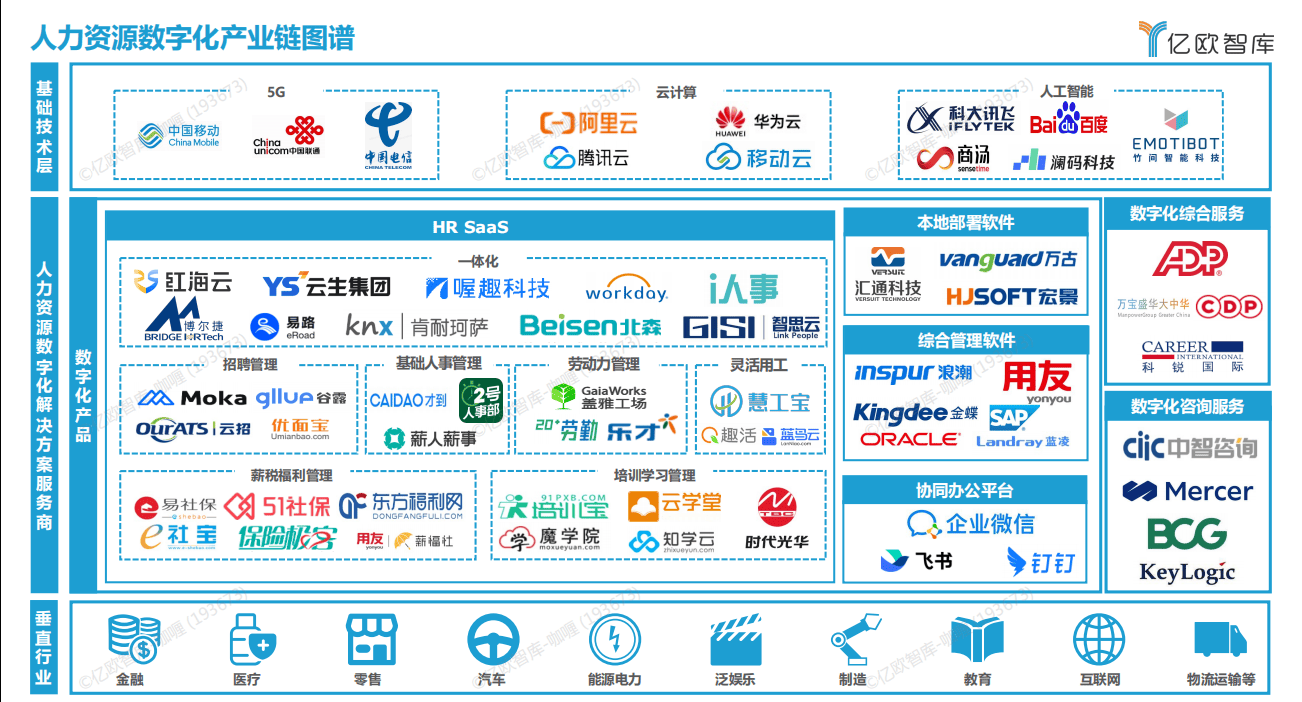 2024年最新e-HR人力资源管理系统排行榜出炉！这几家绝了！(图1)