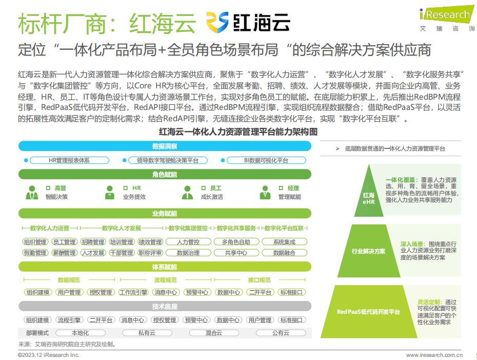 2024年最新e-HR人力资源管理系统排行榜出炉！这几家绝了！(图2)