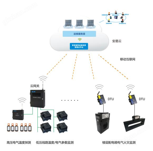 智慧赋能让界桩管理“耳聪目明”