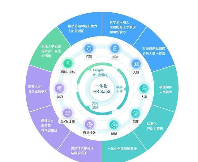 北森HR系统：助力人力资源管理创业首选伙伴(图2)