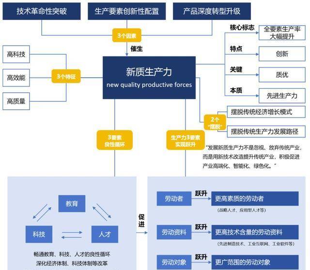 北森HR系统：助力人力资源管理创业首选伙伴(图3)