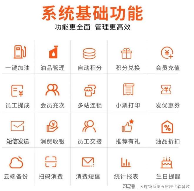 云连锁管理系统——加油站储值积分管理系统(图1)