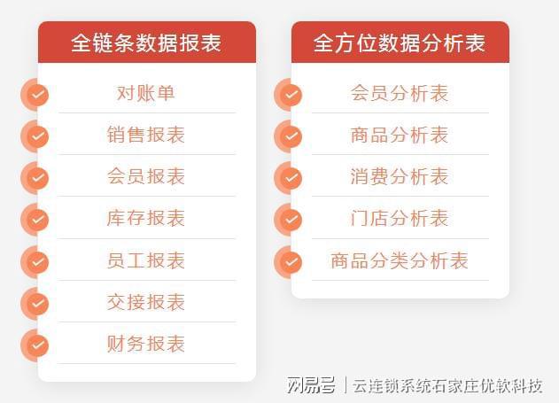 云连锁管理系统——加油站储值积分管理系统(图4)