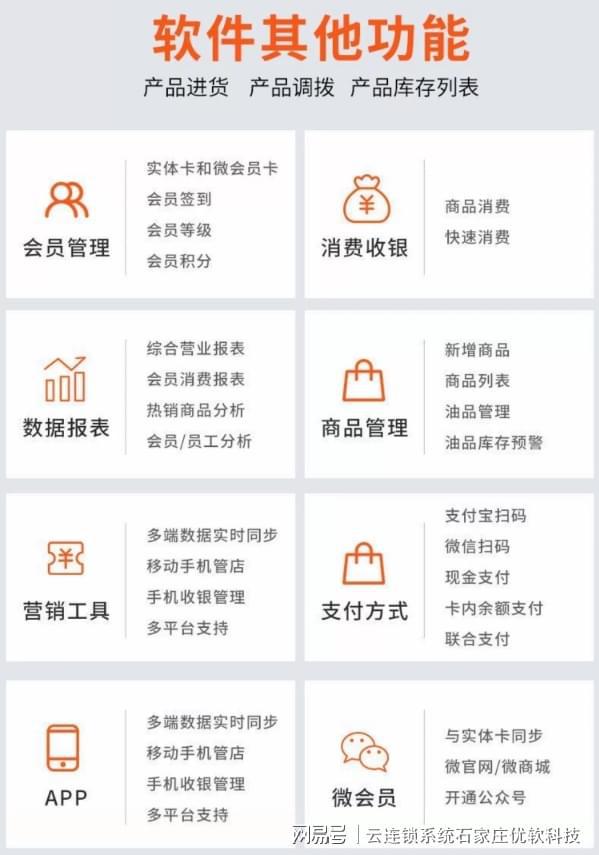 云连锁管理系统——加油站储值积分管理系统(图6)